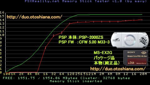 PSXReality MStick Tester